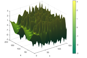 Optimal Control of PDEs 3