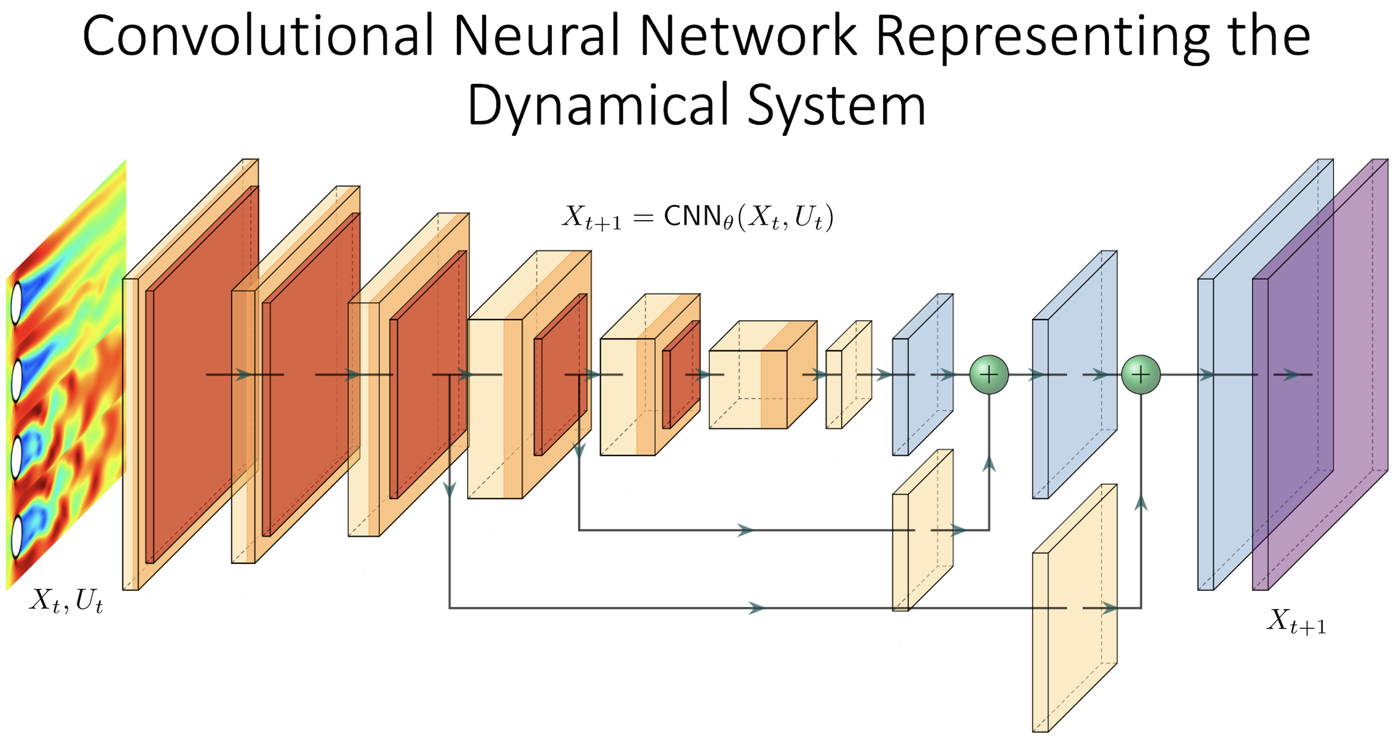 CNN OIC diagram