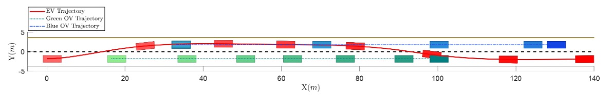 Predicted and reference trajectories from the GRU vehicle model